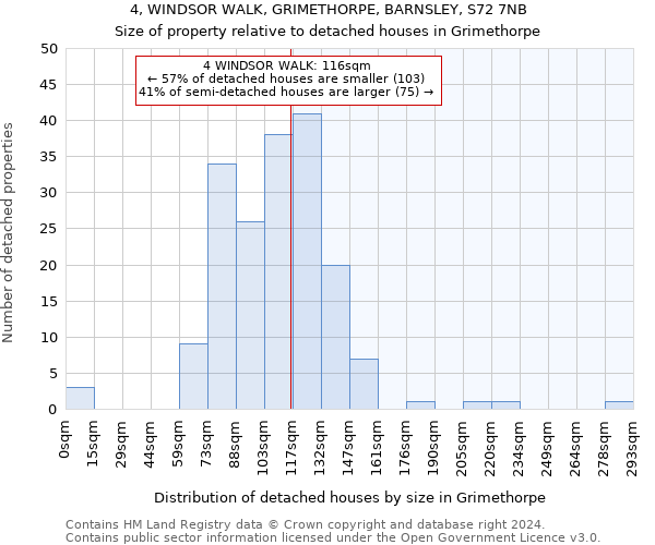 4, WINDSOR WALK, GRIMETHORPE, BARNSLEY, S72 7NB: Size of property relative to detached houses in Grimethorpe