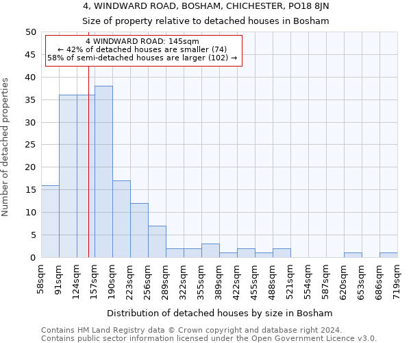 4, WINDWARD ROAD, BOSHAM, CHICHESTER, PO18 8JN: Size of property relative to detached houses in Bosham