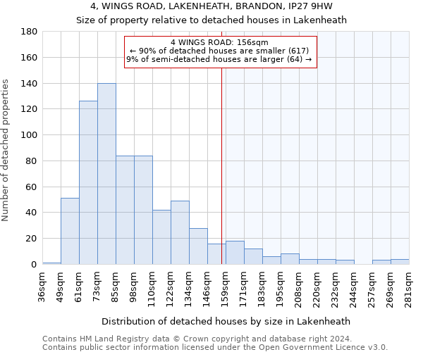 4, WINGS ROAD, LAKENHEATH, BRANDON, IP27 9HW: Size of property relative to detached houses in Lakenheath