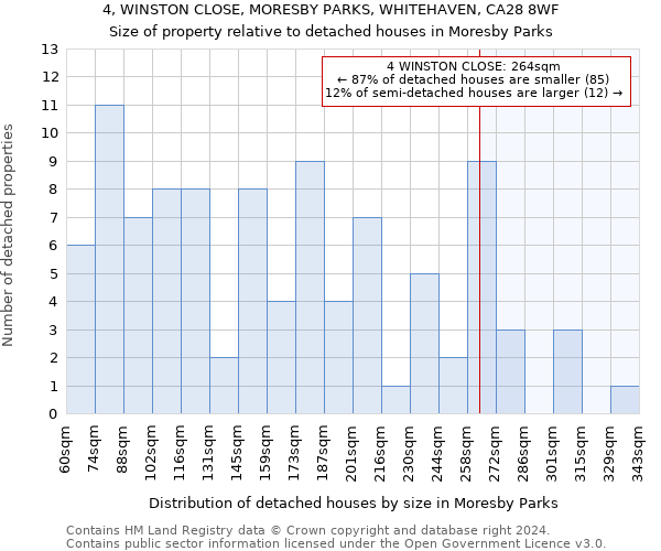 4, WINSTON CLOSE, MORESBY PARKS, WHITEHAVEN, CA28 8WF: Size of property relative to detached houses in Moresby Parks