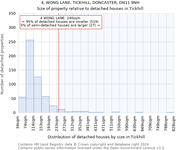 4, WONG LANE, TICKHILL, DONCASTER, DN11 9NH: Size of property relative to detached houses in Tickhill