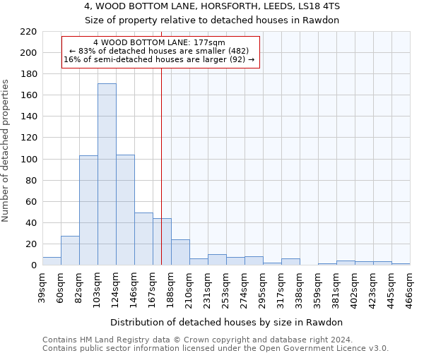 4, WOOD BOTTOM LANE, HORSFORTH, LEEDS, LS18 4TS: Size of property relative to detached houses in Rawdon