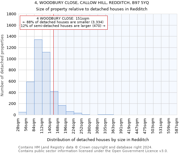 4, WOODBURY CLOSE, CALLOW HILL, REDDITCH, B97 5YQ: Size of property relative to detached houses in Redditch