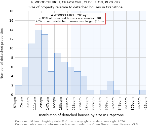 4, WOODCHURCH, CRAPSTONE, YELVERTON, PL20 7UX: Size of property relative to detached houses in Crapstone