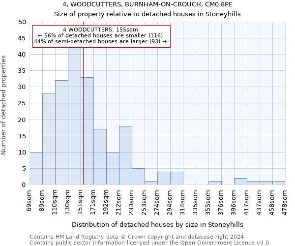 4, WOODCUTTERS, BURNHAM-ON-CROUCH, CM0 8PE: Size of property relative to detached houses in Stoneyhills