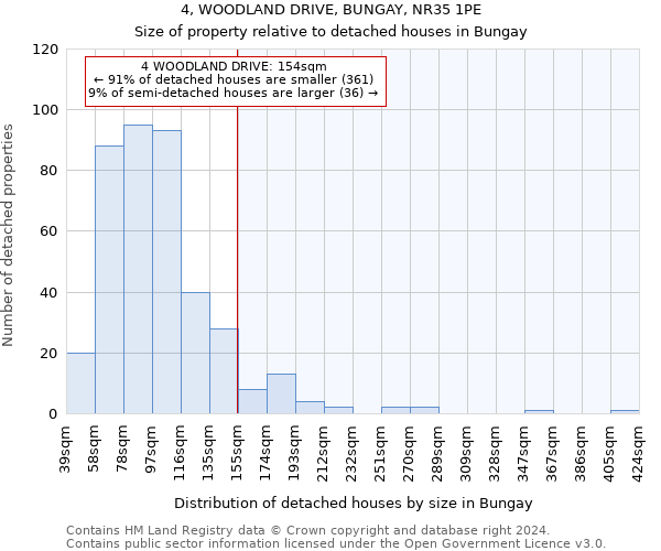 4, WOODLAND DRIVE, BUNGAY, NR35 1PE: Size of property relative to detached houses in Bungay