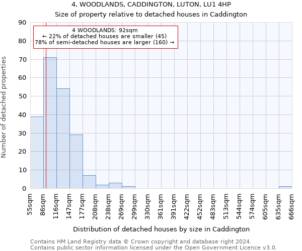 4, WOODLANDS, CADDINGTON, LUTON, LU1 4HP: Size of property relative to detached houses in Caddington