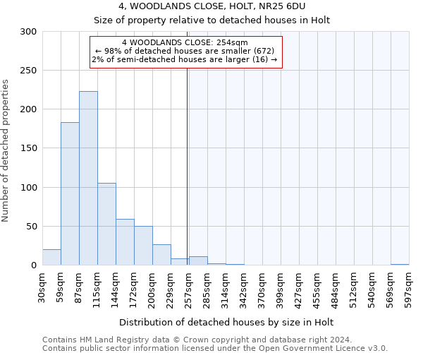 4, WOODLANDS CLOSE, HOLT, NR25 6DU: Size of property relative to detached houses in Holt