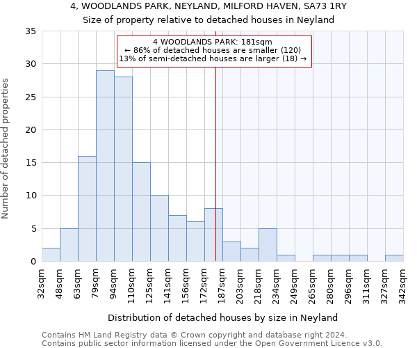 4, WOODLANDS PARK, NEYLAND, MILFORD HAVEN, SA73 1RY: Size of property relative to detached houses in Neyland