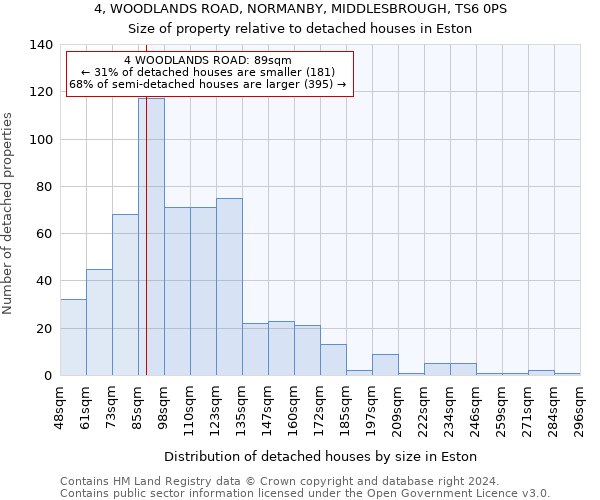 4, WOODLANDS ROAD, NORMANBY, MIDDLESBROUGH, TS6 0PS: Size of property relative to detached houses in Eston