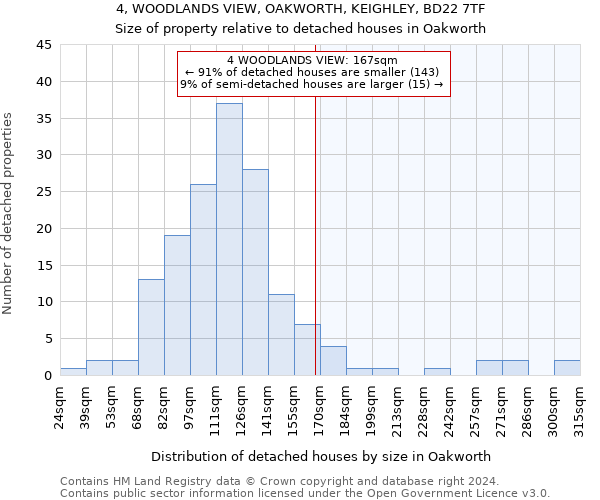 4, WOODLANDS VIEW, OAKWORTH, KEIGHLEY, BD22 7TF: Size of property relative to detached houses in Oakworth