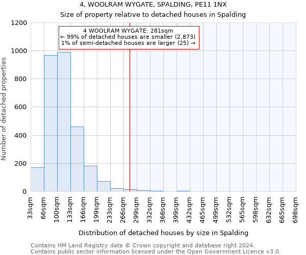 4, WOOLRAM WYGATE, SPALDING, PE11 1NX: Size of property relative to detached houses in Spalding