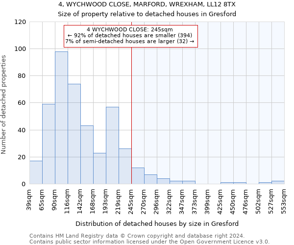 4, WYCHWOOD CLOSE, MARFORD, WREXHAM, LL12 8TX: Size of property relative to detached houses in Gresford