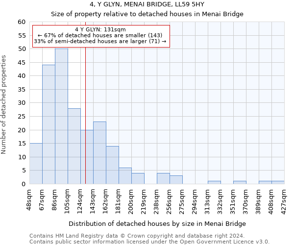 4, Y GLYN, MENAI BRIDGE, LL59 5HY: Size of property relative to detached houses in Menai Bridge