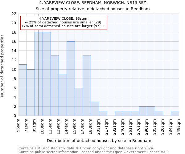 4, YAREVIEW CLOSE, REEDHAM, NORWICH, NR13 3SZ: Size of property relative to detached houses in Reedham