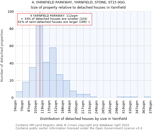 4, YARNFIELD PARKWAY, YARNFIELD, STONE, ST15 0GG: Size of property relative to detached houses in Yarnfield