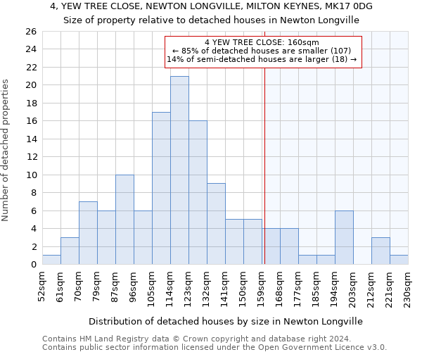 4, YEW TREE CLOSE, NEWTON LONGVILLE, MILTON KEYNES, MK17 0DG: Size of property relative to detached houses in Newton Longville