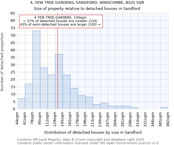 4, YEW TREE GARDENS, SANDFORD, WINSCOMBE, BS25 5QR: Size of property relative to detached houses in Sandford