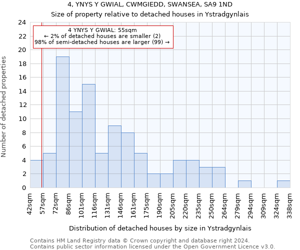 4, YNYS Y GWIAL, CWMGIEDD, SWANSEA, SA9 1ND: Size of property relative to detached houses in Ystradgynlais