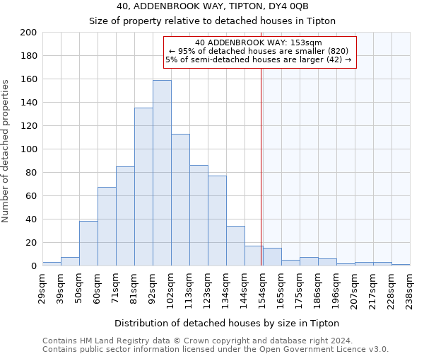 40, ADDENBROOK WAY, TIPTON, DY4 0QB: Size of property relative to detached houses in Tipton