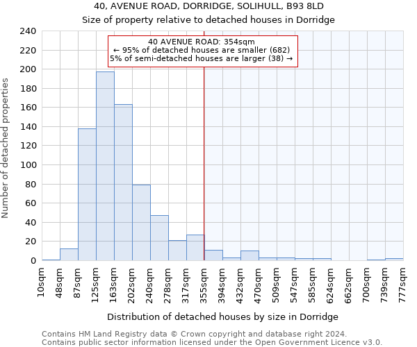 40, AVENUE ROAD, DORRIDGE, SOLIHULL, B93 8LD: Size of property relative to detached houses in Dorridge