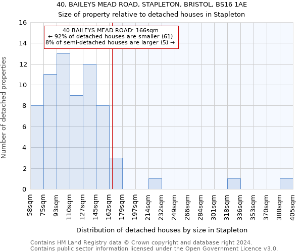 40, BAILEYS MEAD ROAD, STAPLETON, BRISTOL, BS16 1AE: Size of property relative to detached houses in Stapleton