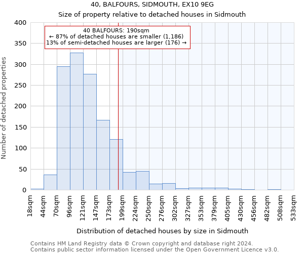 40, BALFOURS, SIDMOUTH, EX10 9EG: Size of property relative to detached houses in Sidmouth