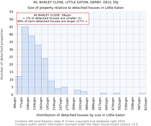40, BARLEY CLOSE, LITTLE EATON, DERBY, DE21 5DJ: Size of property relative to detached houses in Little Eaton