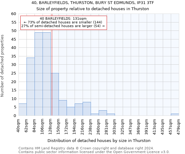 40, BARLEYFIELDS, THURSTON, BURY ST EDMUNDS, IP31 3TF: Size of property relative to detached houses in Thurston