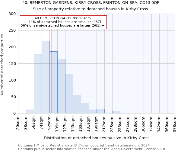 40, BEMERTON GARDENS, KIRBY CROSS, FRINTON-ON-SEA, CO13 0QF: Size of property relative to detached houses in Kirby Cross