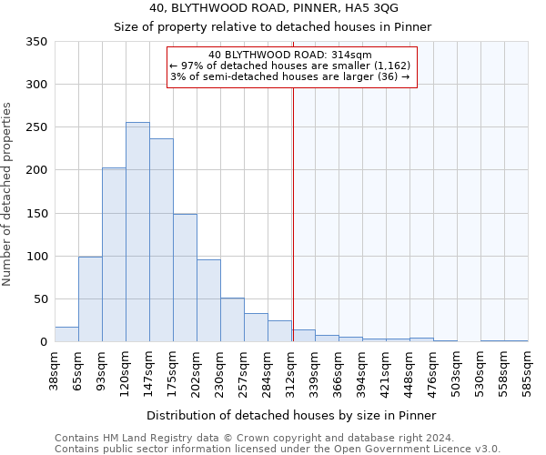 40, BLYTHWOOD ROAD, PINNER, HA5 3QG: Size of property relative to detached houses in Pinner