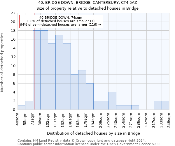 40, BRIDGE DOWN, BRIDGE, CANTERBURY, CT4 5AZ: Size of property relative to detached houses in Bridge