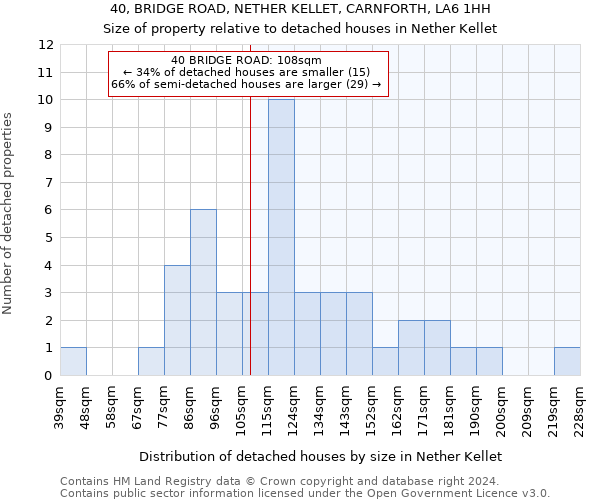 40, BRIDGE ROAD, NETHER KELLET, CARNFORTH, LA6 1HH: Size of property relative to detached houses in Nether Kellet