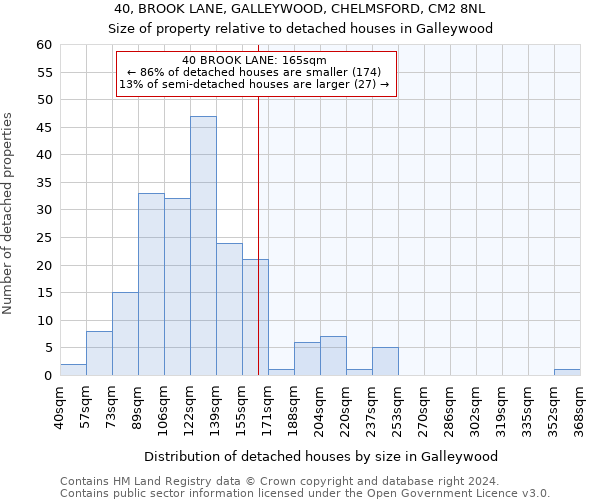 40, BROOK LANE, GALLEYWOOD, CHELMSFORD, CM2 8NL: Size of property relative to detached houses in Galleywood