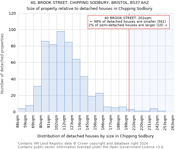 40, BROOK STREET, CHIPPING SODBURY, BRISTOL, BS37 6AZ: Size of property relative to detached houses in Chipping Sodbury