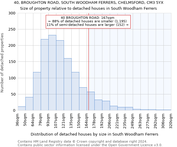 40, BROUGHTON ROAD, SOUTH WOODHAM FERRERS, CHELMSFORD, CM3 5YX: Size of property relative to detached houses in South Woodham Ferrers