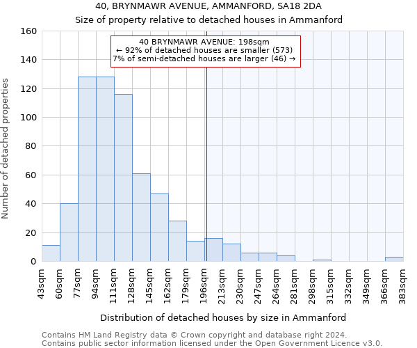 40, BRYNMAWR AVENUE, AMMANFORD, SA18 2DA: Size of property relative to detached houses in Ammanford