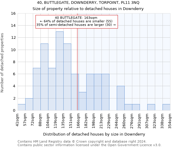 40, BUTTLEGATE, DOWNDERRY, TORPOINT, PL11 3NQ: Size of property relative to detached houses in Downderry