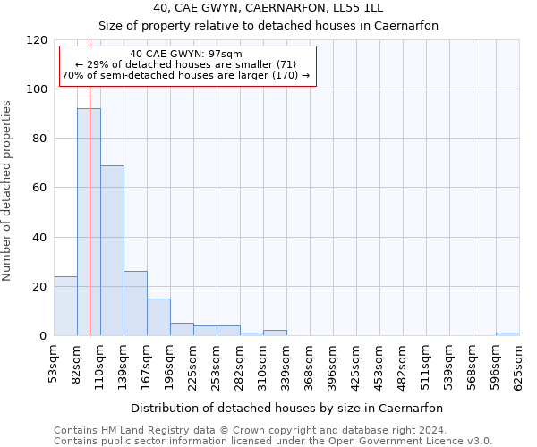 40, CAE GWYN, CAERNARFON, LL55 1LL: Size of property relative to detached houses in Caernarfon