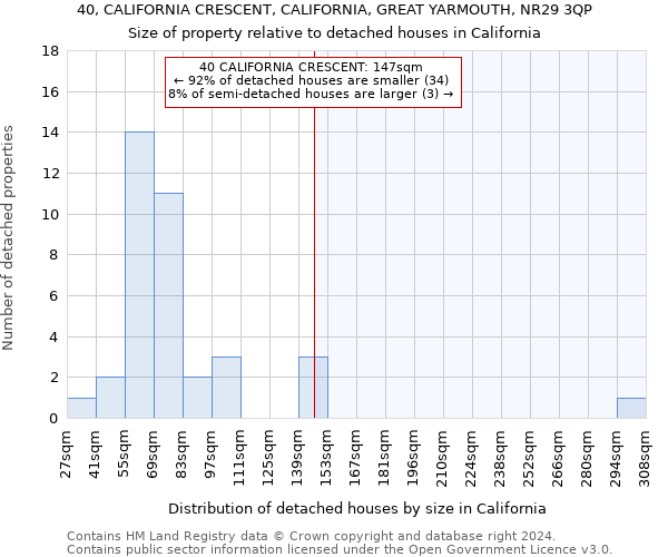 40, CALIFORNIA CRESCENT, CALIFORNIA, GREAT YARMOUTH, NR29 3QP: Size of property relative to detached houses in California