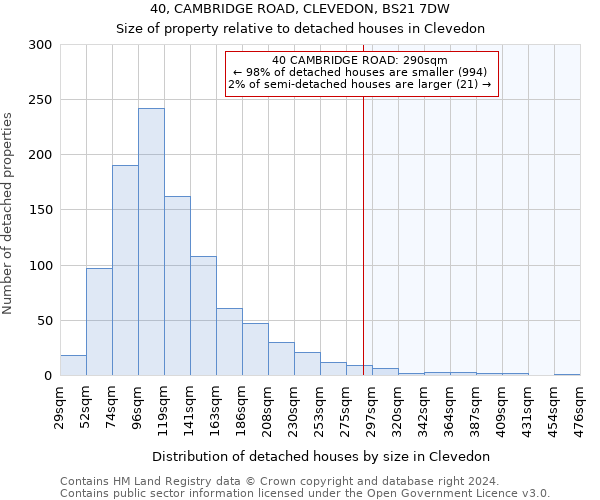 40, CAMBRIDGE ROAD, CLEVEDON, BS21 7DW: Size of property relative to detached houses in Clevedon