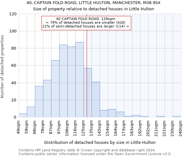 40, CAPTAIN FOLD ROAD, LITTLE HULTON, MANCHESTER, M38 9SX: Size of property relative to detached houses in Little Hulton