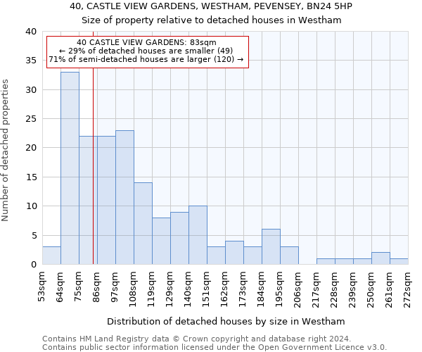 40, CASTLE VIEW GARDENS, WESTHAM, PEVENSEY, BN24 5HP: Size of property relative to detached houses in Westham