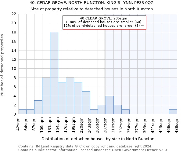 40, CEDAR GROVE, NORTH RUNCTON, KING'S LYNN, PE33 0QZ: Size of property relative to detached houses in North Runcton