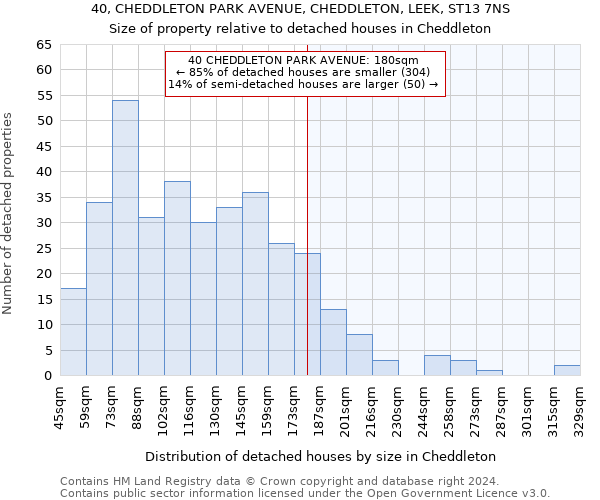 40, CHEDDLETON PARK AVENUE, CHEDDLETON, LEEK, ST13 7NS: Size of property relative to detached houses in Cheddleton