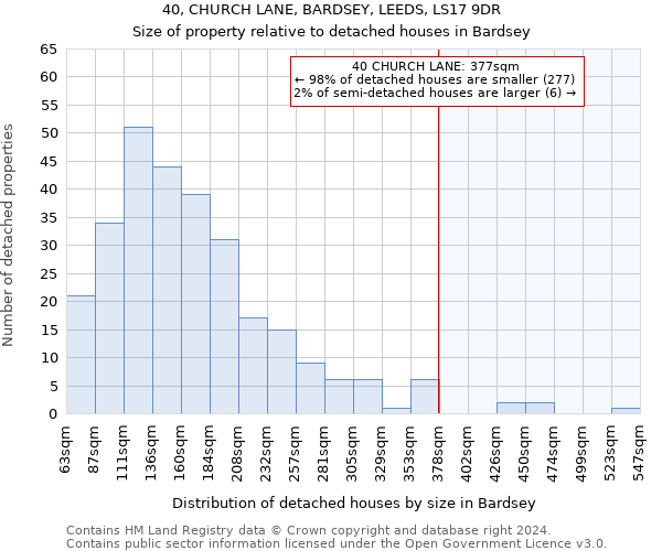 40, CHURCH LANE, BARDSEY, LEEDS, LS17 9DR: Size of property relative to detached houses in Bardsey