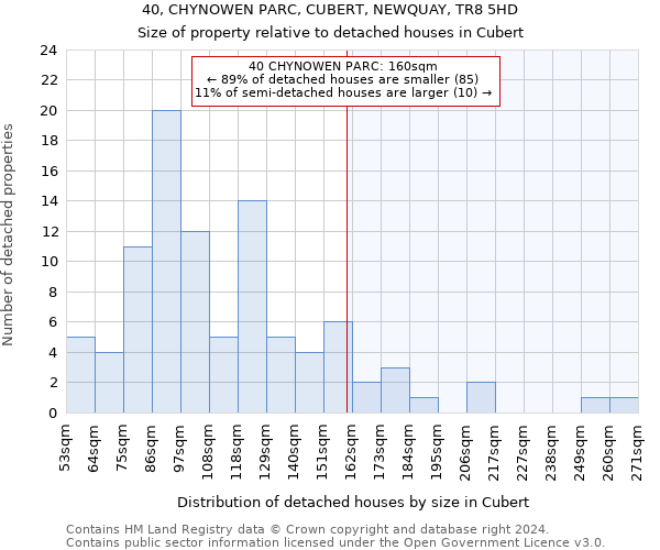 40, CHYNOWEN PARC, CUBERT, NEWQUAY, TR8 5HD: Size of property relative to detached houses in Cubert