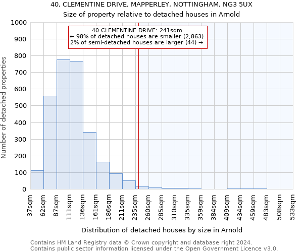 40, CLEMENTINE DRIVE, MAPPERLEY, NOTTINGHAM, NG3 5UX: Size of property relative to detached houses in Arnold