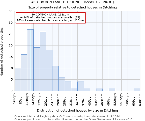 40, COMMON LANE, DITCHLING, HASSOCKS, BN6 8TJ: Size of property relative to detached houses in Ditchling