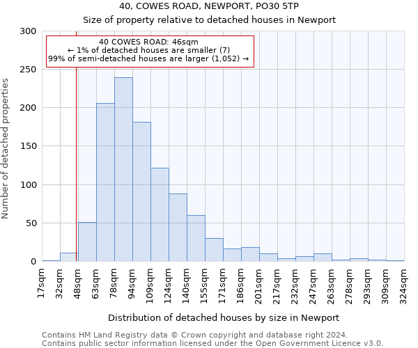 40, COWES ROAD, NEWPORT, PO30 5TP: Size of property relative to detached houses in Newport